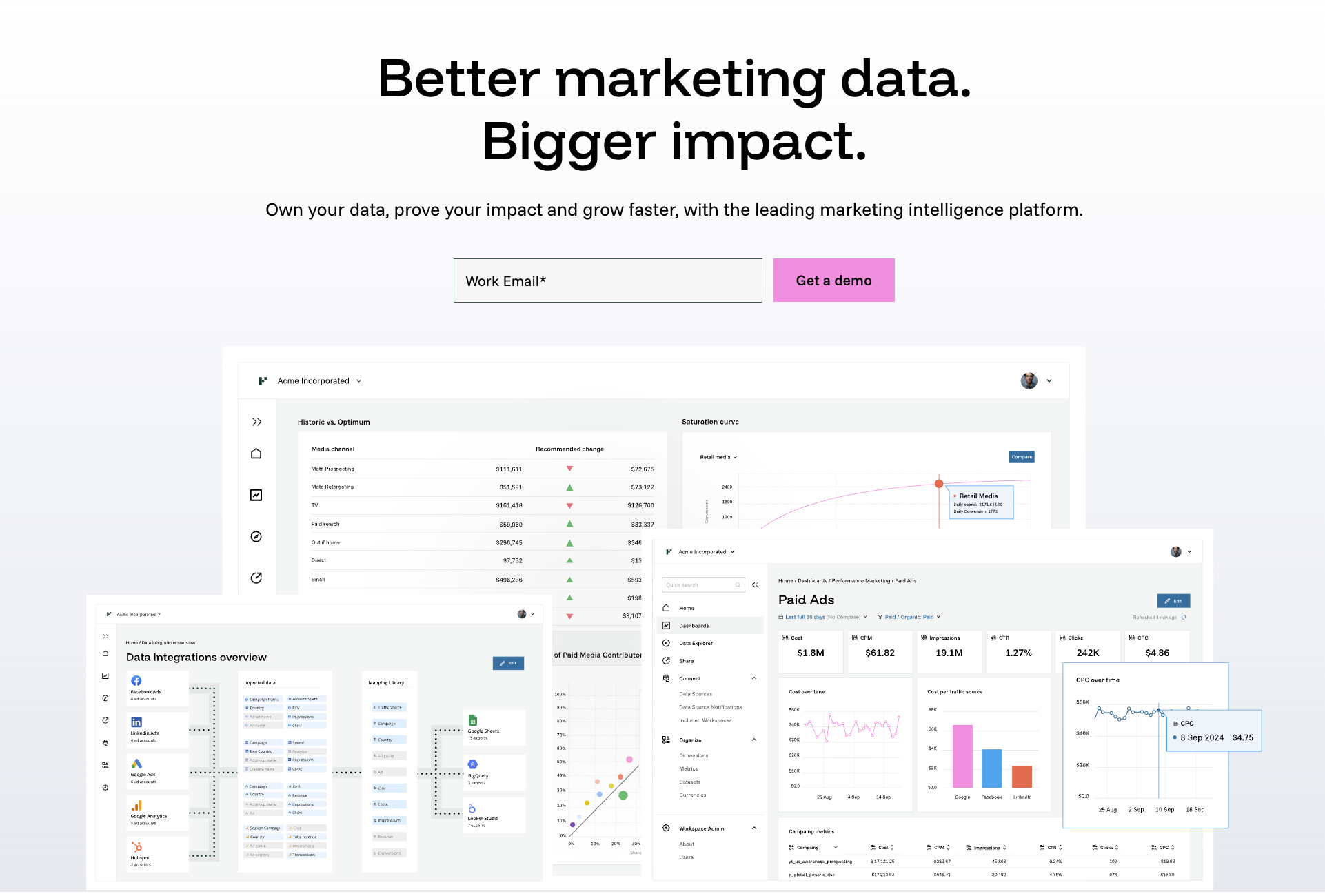 Funnel offers reliable data and more in-depth capabilities as a leading marketing intelligence platform