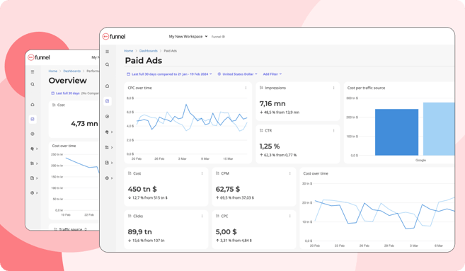 Funnel dashboards-1