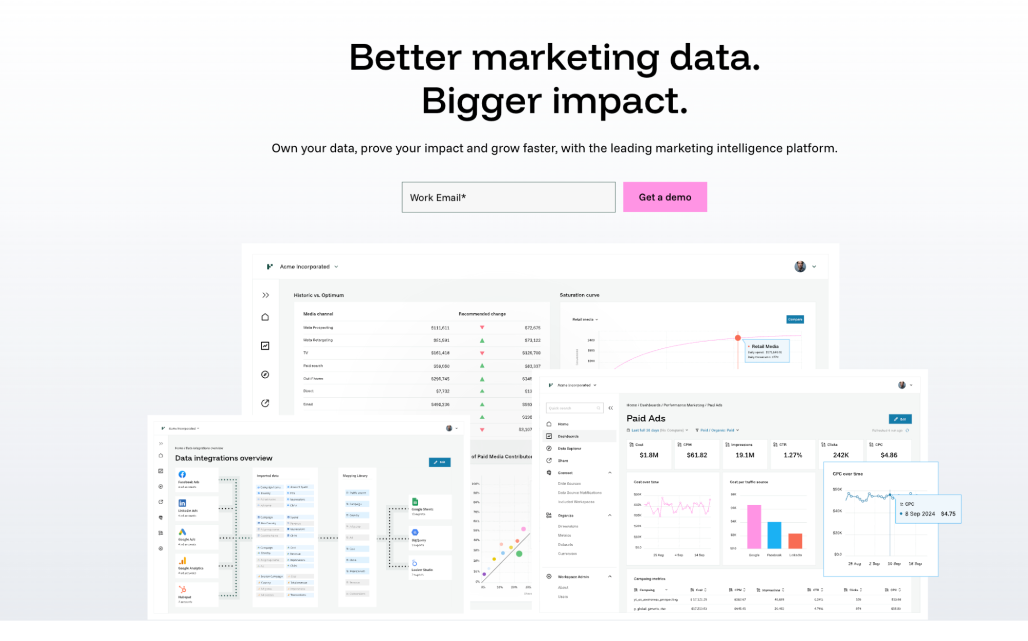 Funnel as an Adverity alternative for marketing data