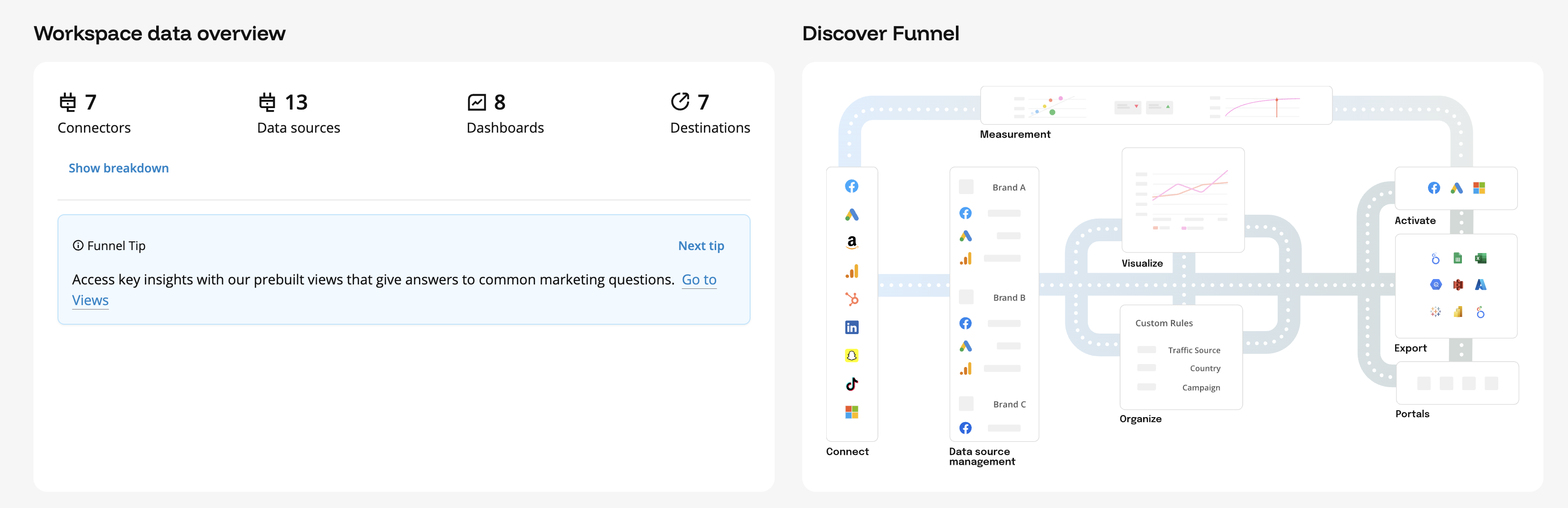 Funnel data overview