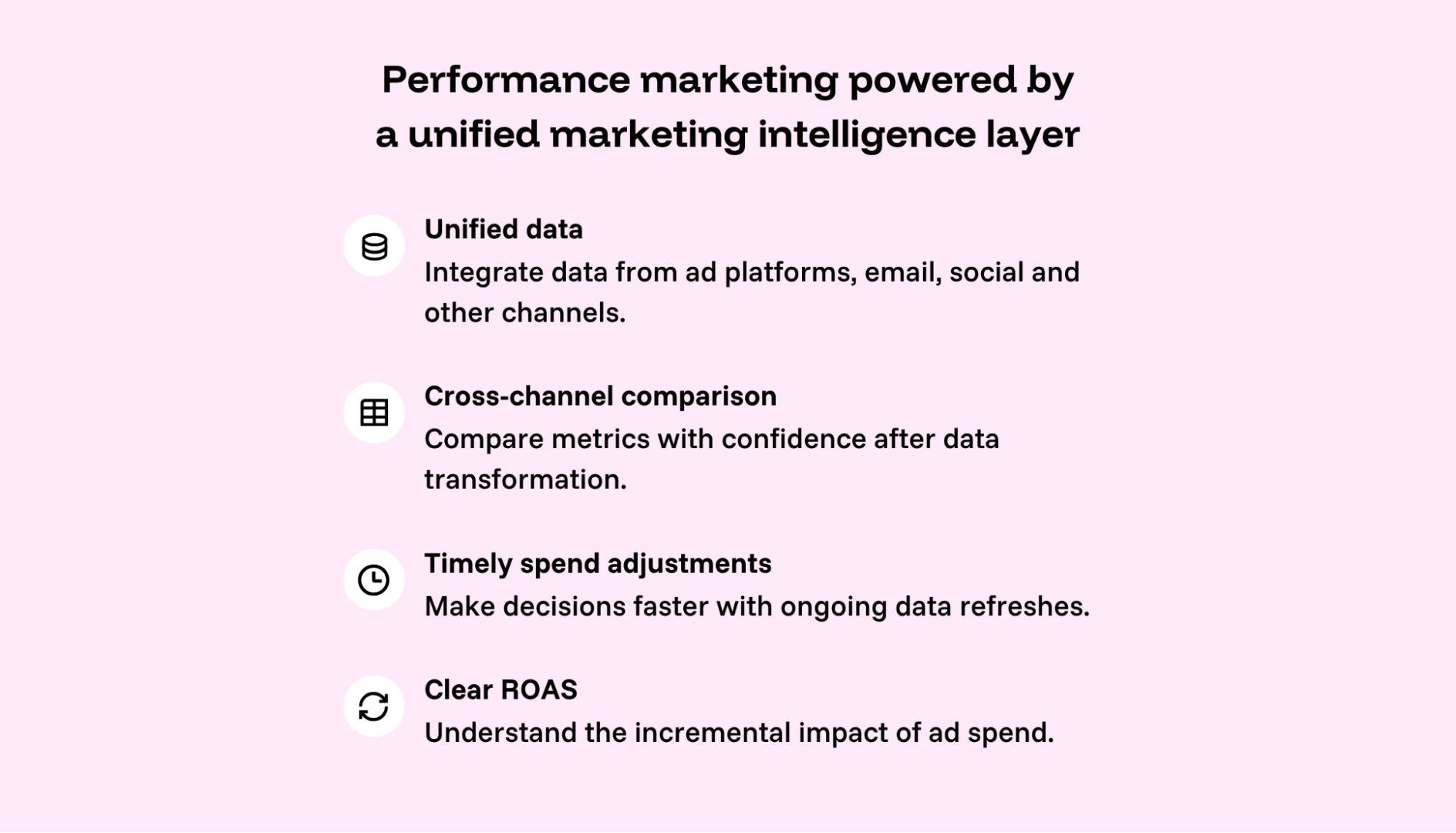 List of benefits like data unification, cross-channel comparison, and real-time insights
