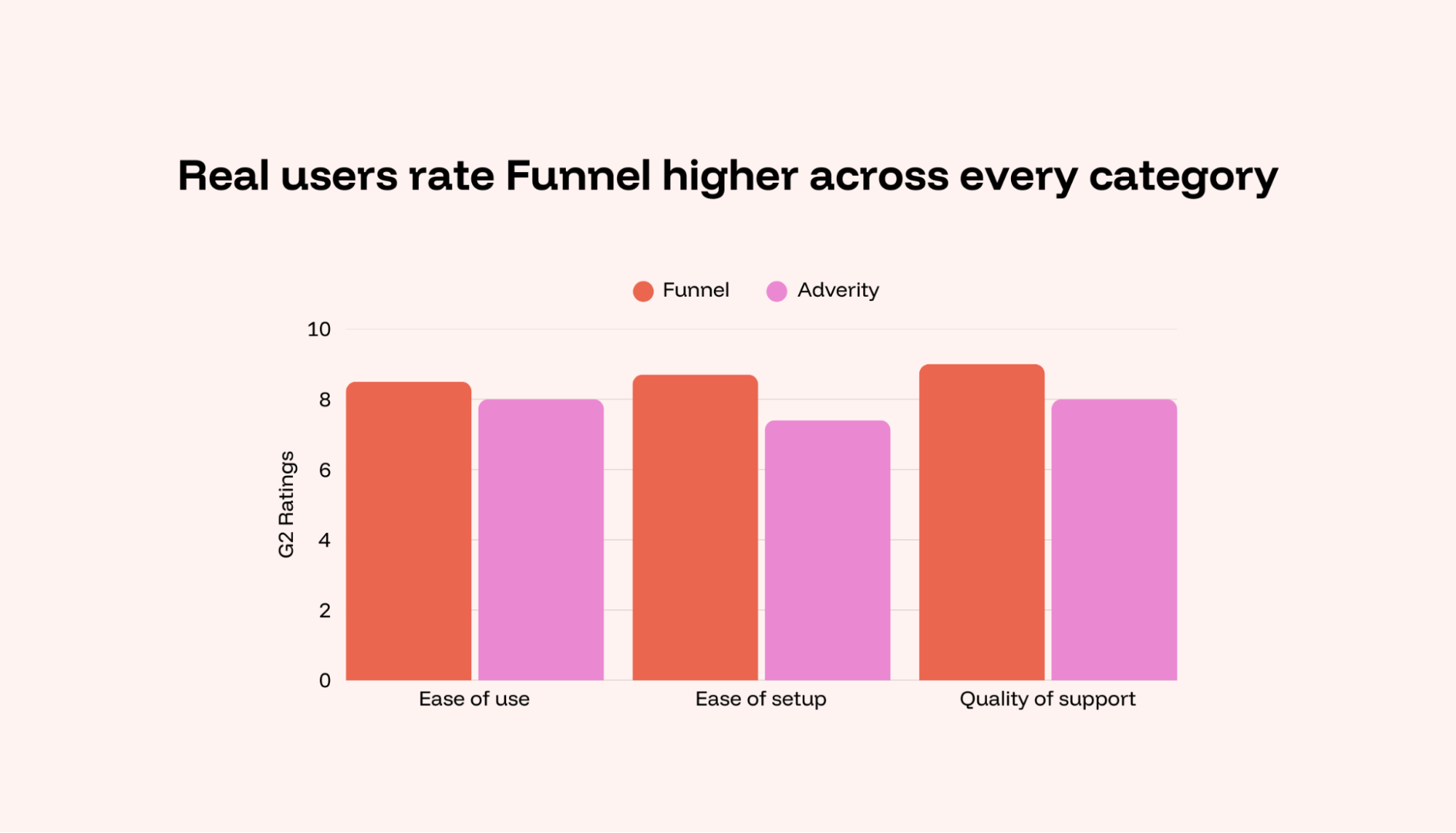 G2 software ratings comparison