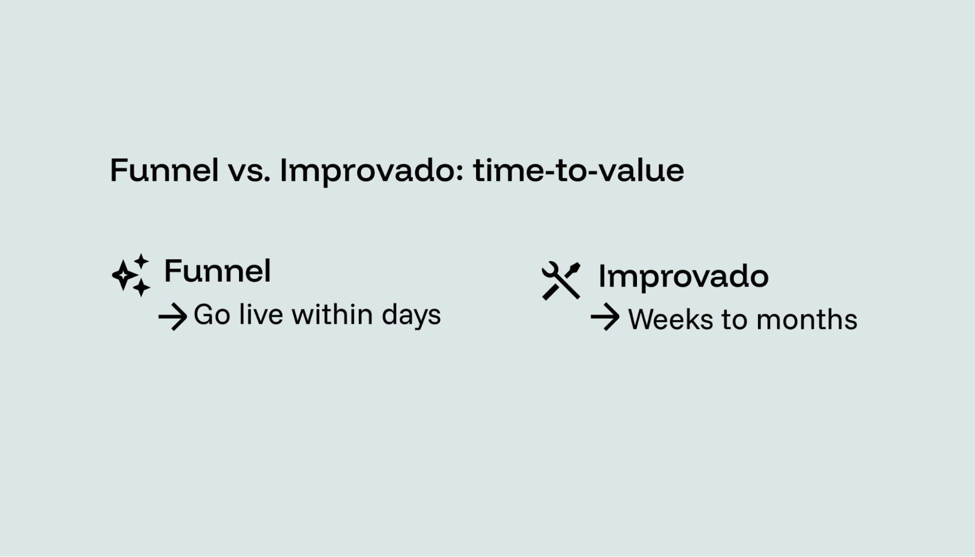 Difference in onboarding speed between a no-code platform and a custom ETL setup