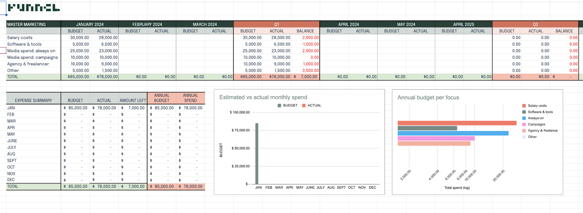 Funnel.io free Google Sheets marketing budget template