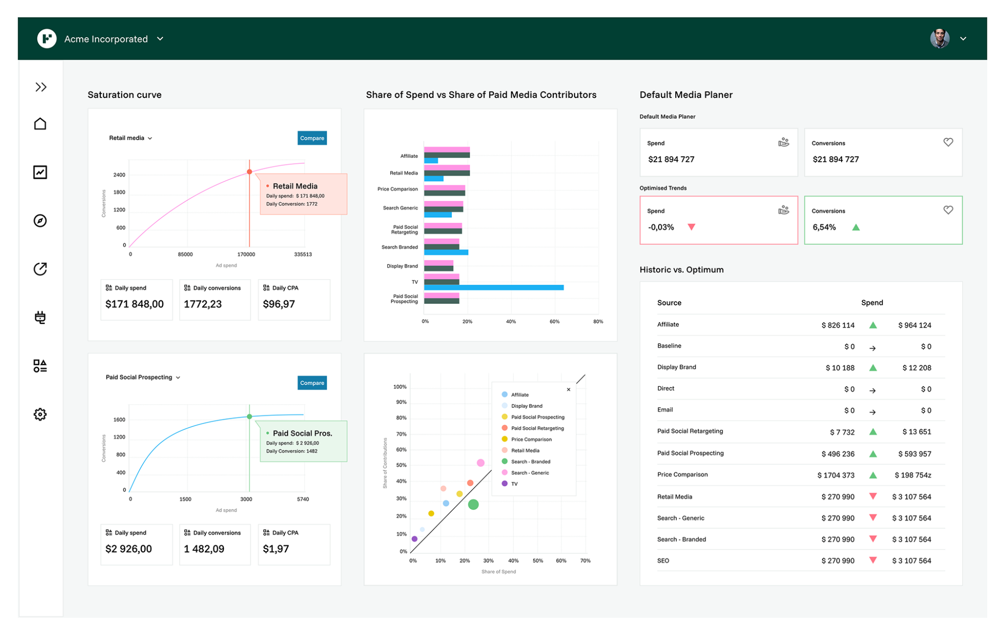 analytics and measurement dashboard