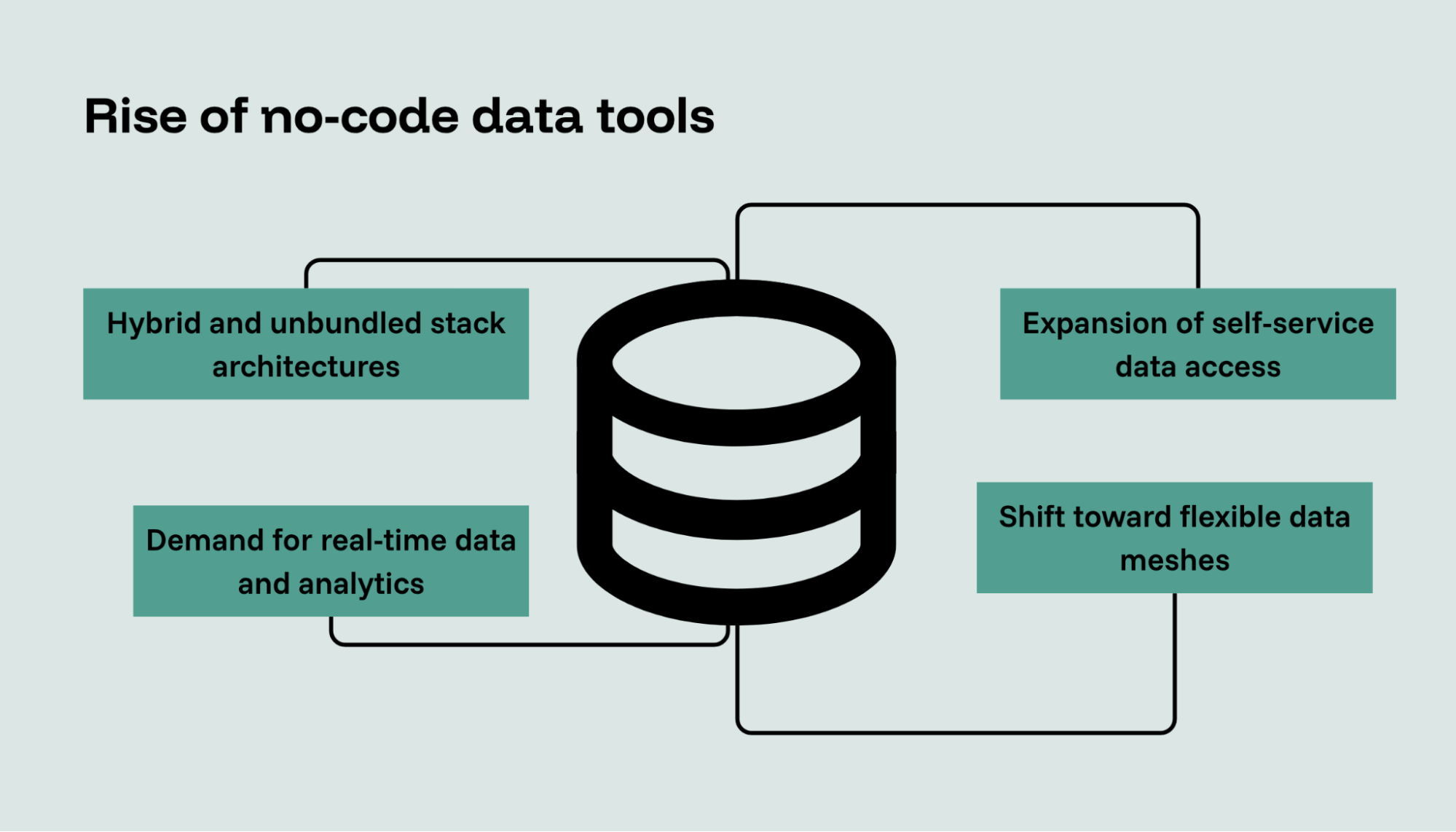 A data silo with trends listed