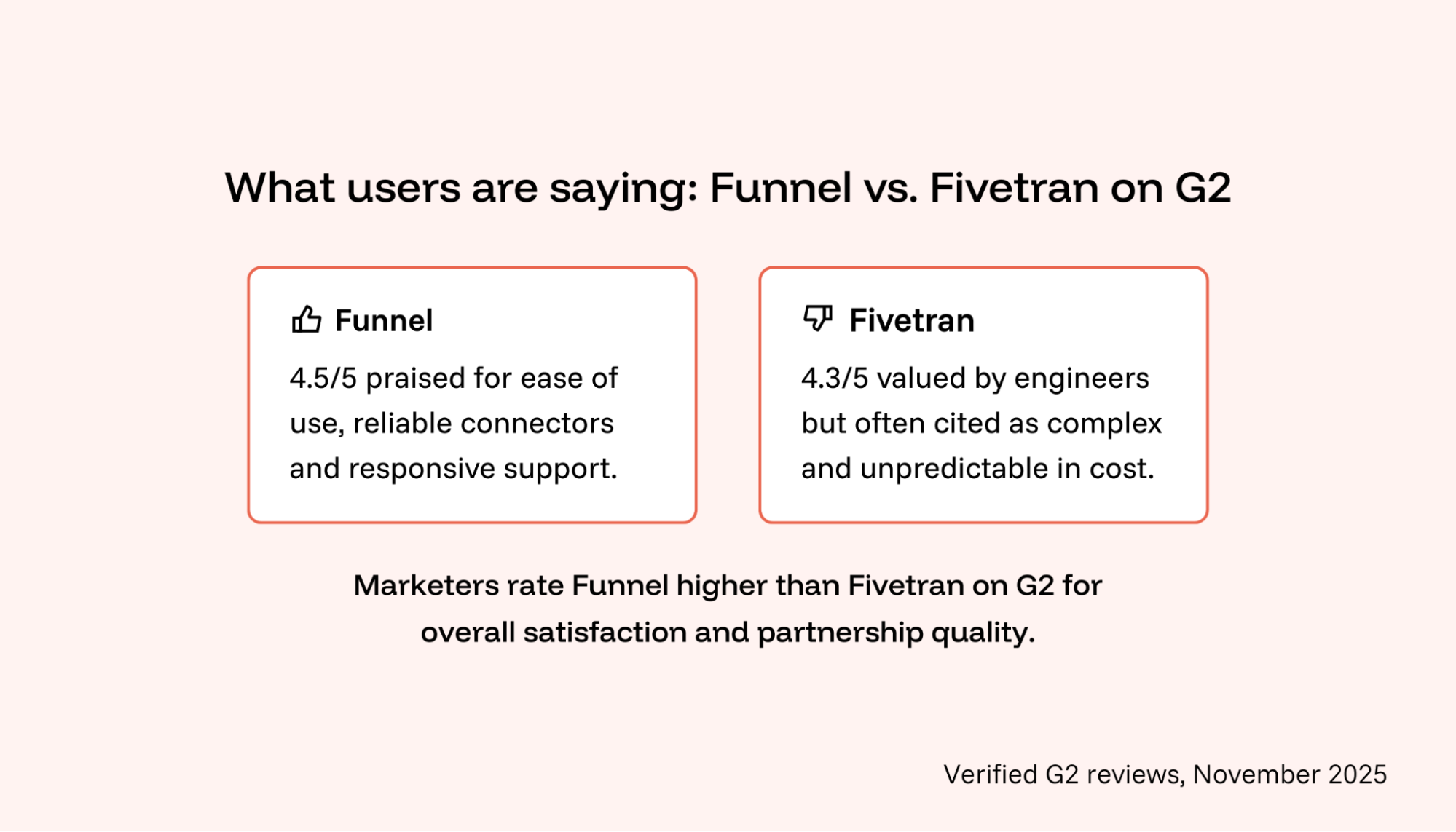 A breakout quote highlighting the star ratings of Fivetran and Funnel.