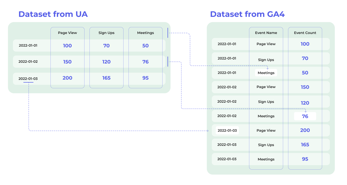 What is a data model? Data modeling explained