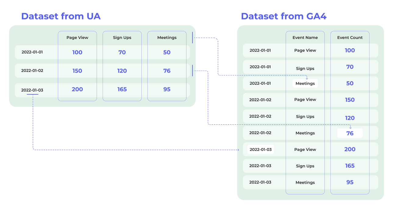 Universal Data Model Examples What is a data model? Data modeling explained