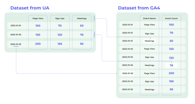 GA4-UA-data-models