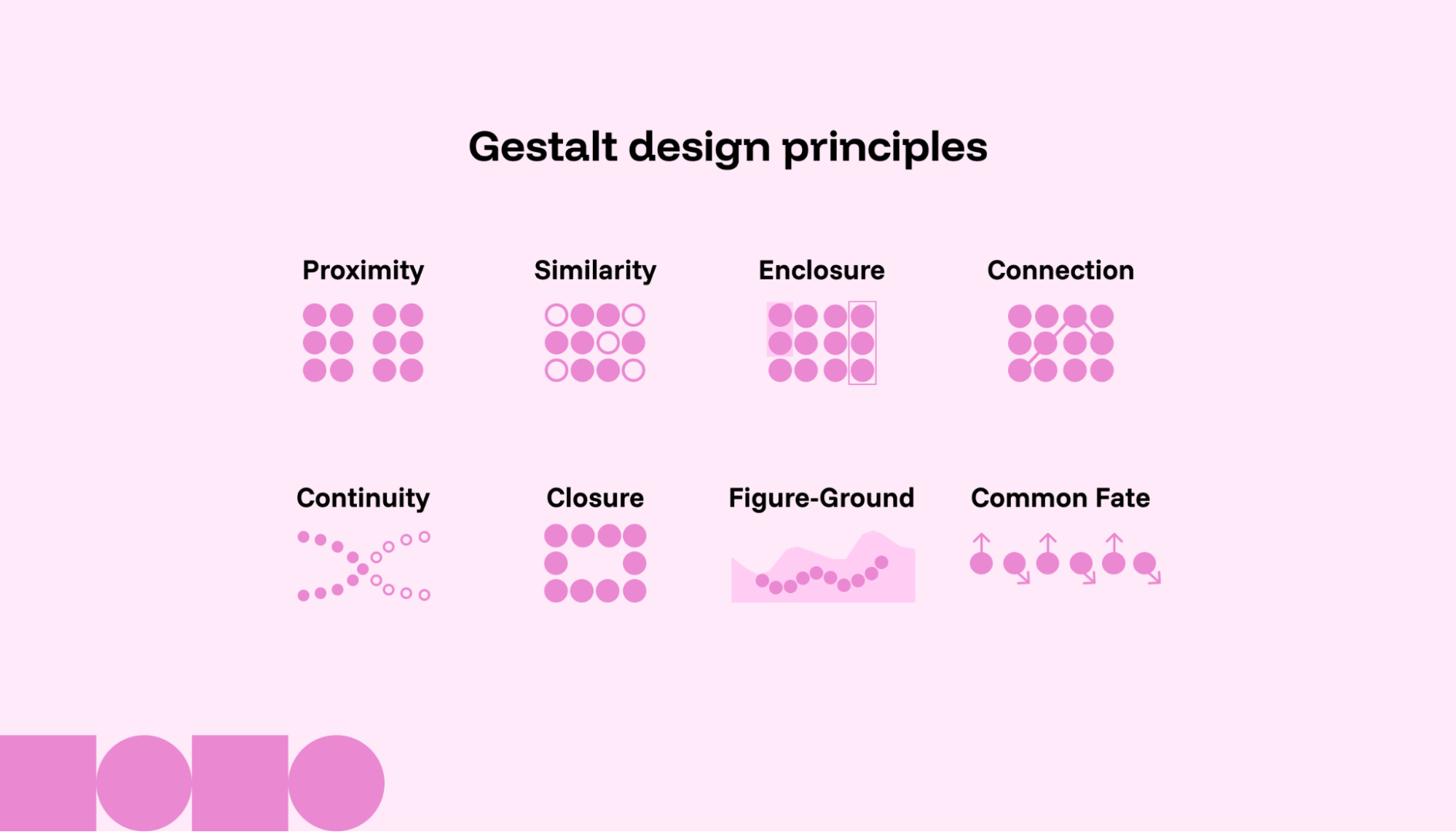 Six psychology principles represented visually