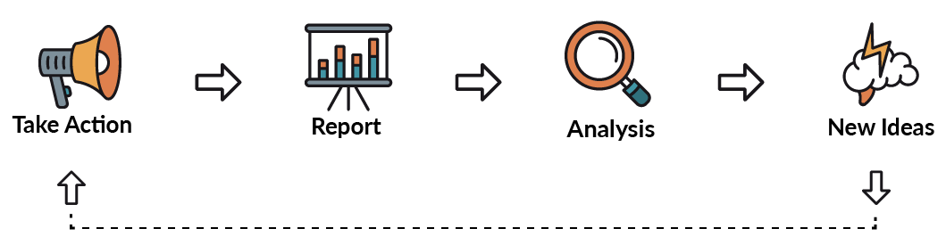 From Attribution Modeling to Reporting: Multi-Touch Attribution