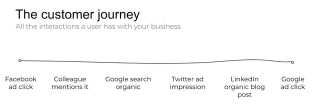 The customer journey