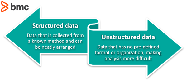What is Data Classification Best Practices And Types