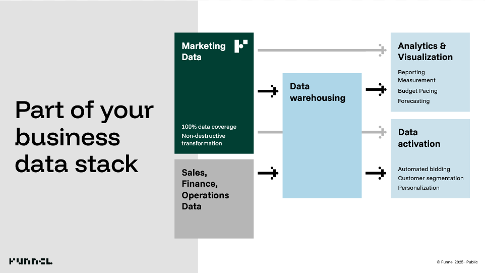 Data integration vs. ETL — Which path is right for you?