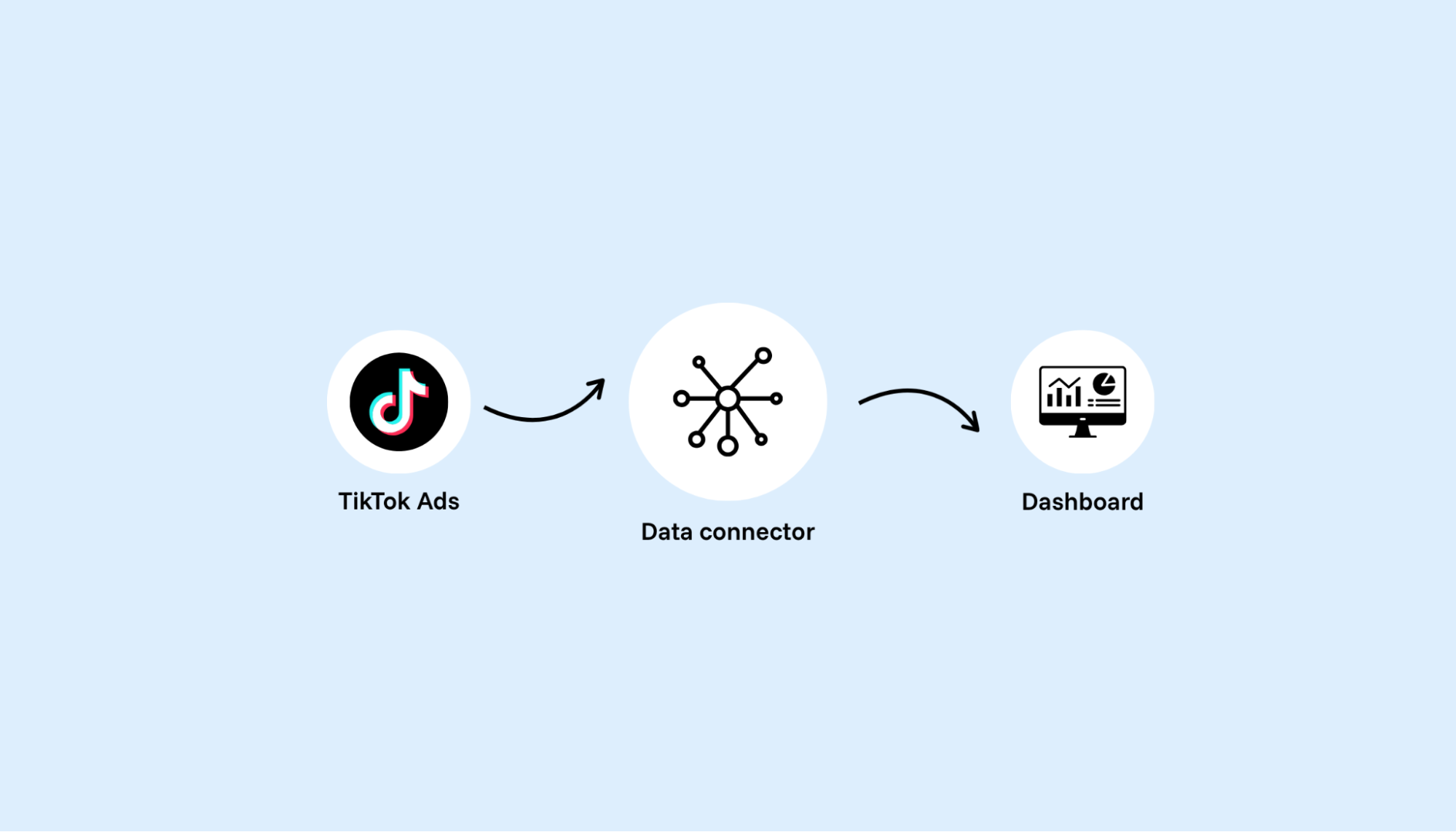 marketing data connector example