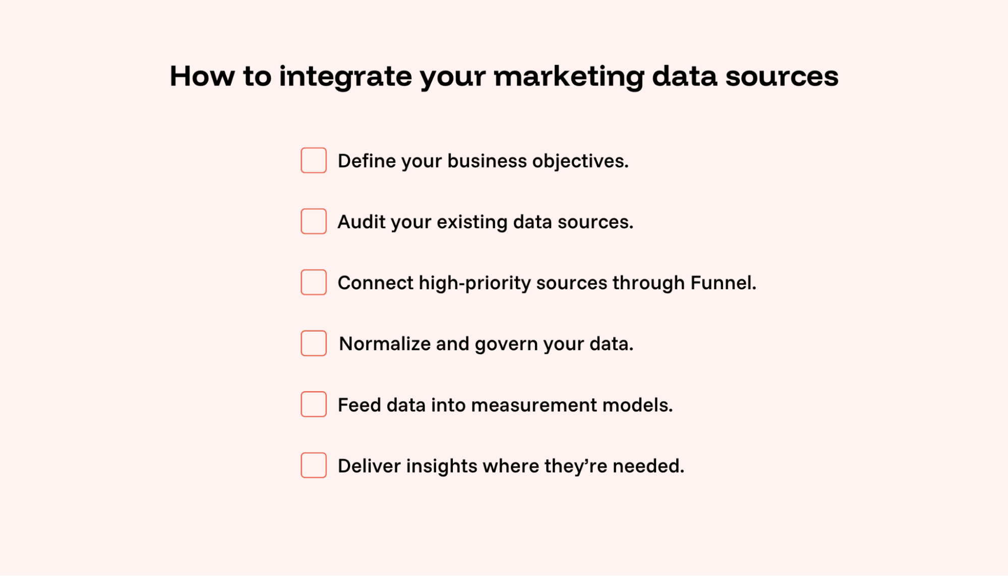 A checklist with steps.