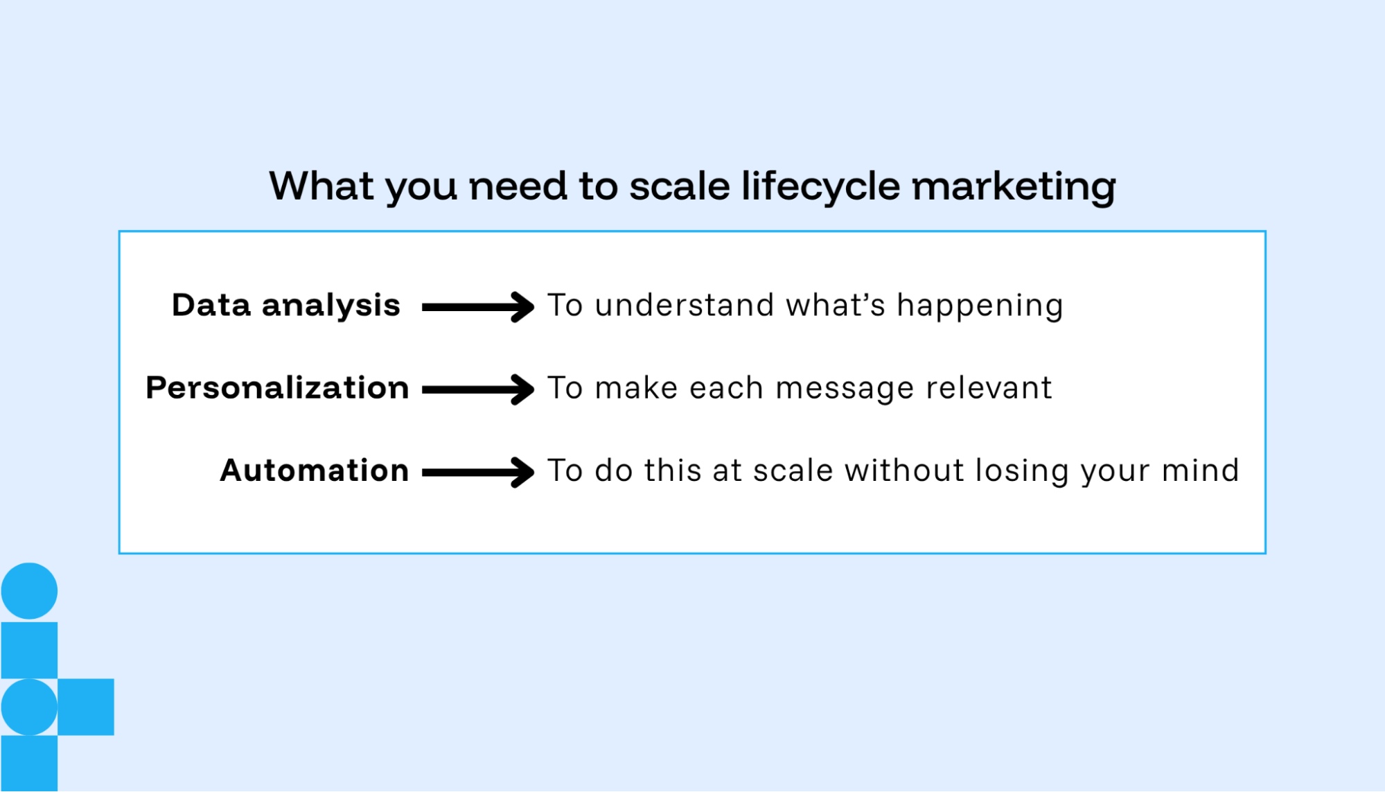 Ingredients to scale lifecycle marketing summary