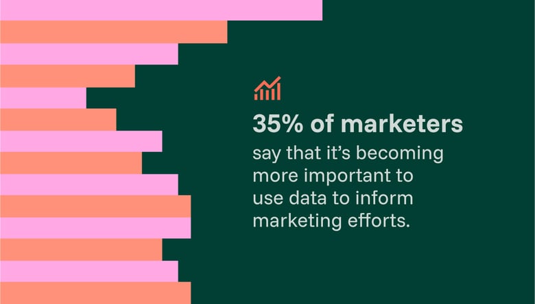  Data-driven marketing statistic