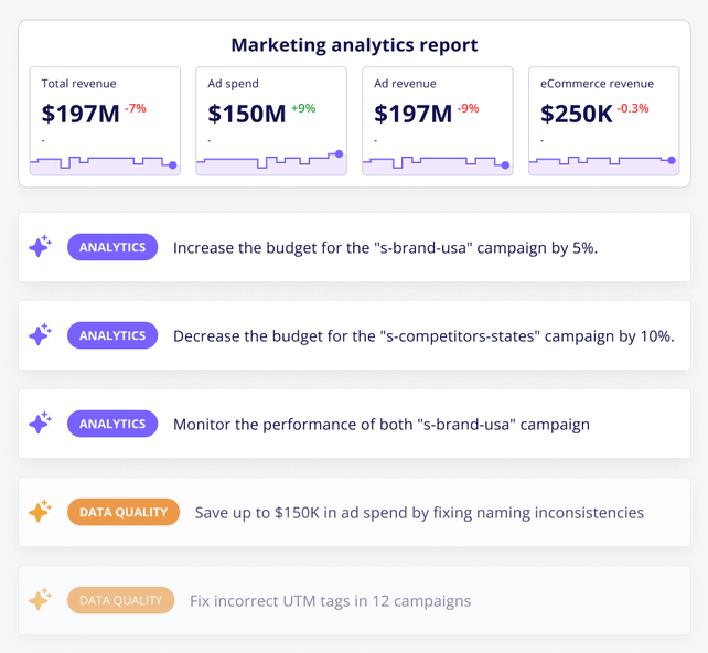 Example of a report from Improvado