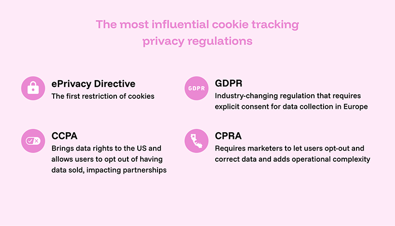 cookie tracking privacy regulations funnel