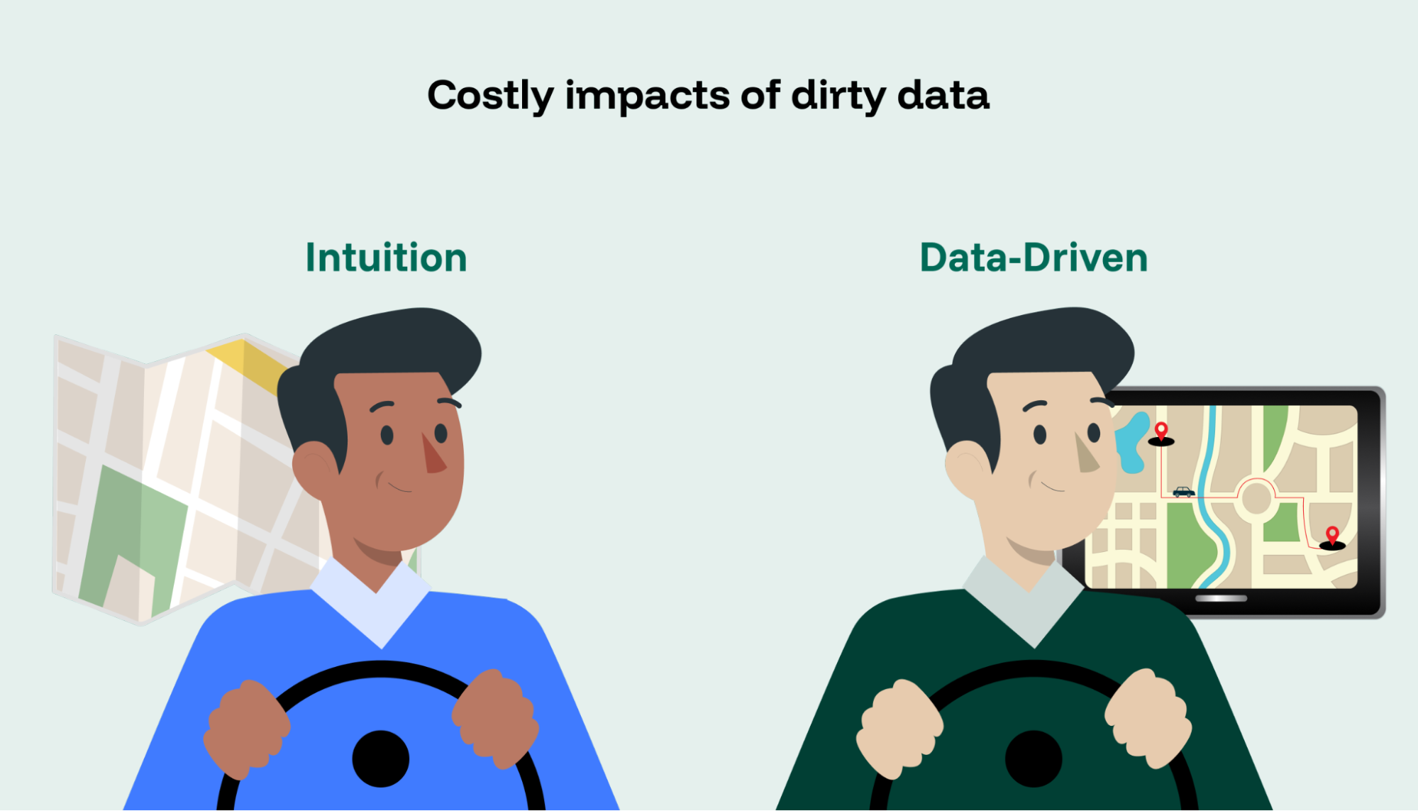 intuition gut instinct vs. data driven decision making funnel