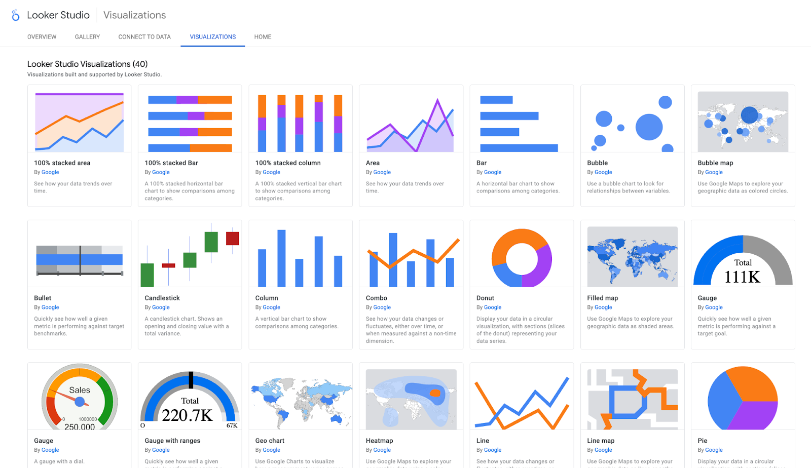 Looker Studio Visualization