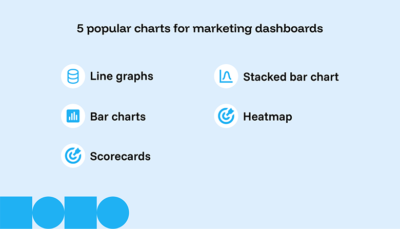 Major chart types