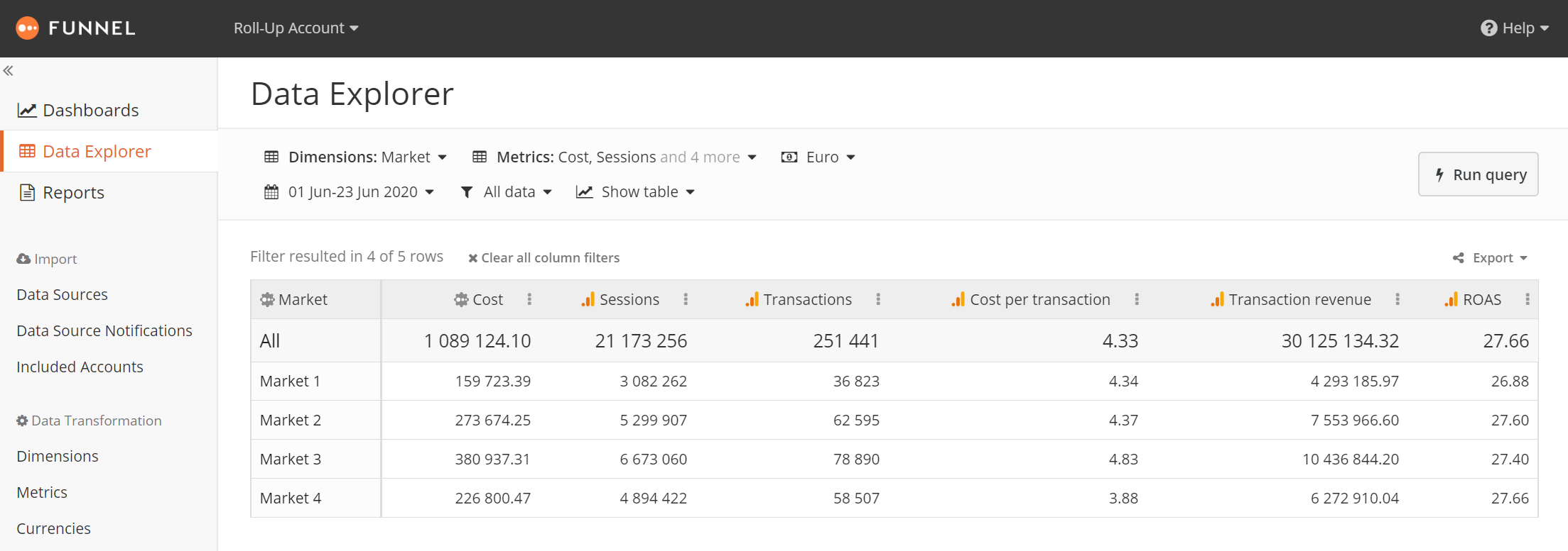 Market Roll-up - Data Explorer