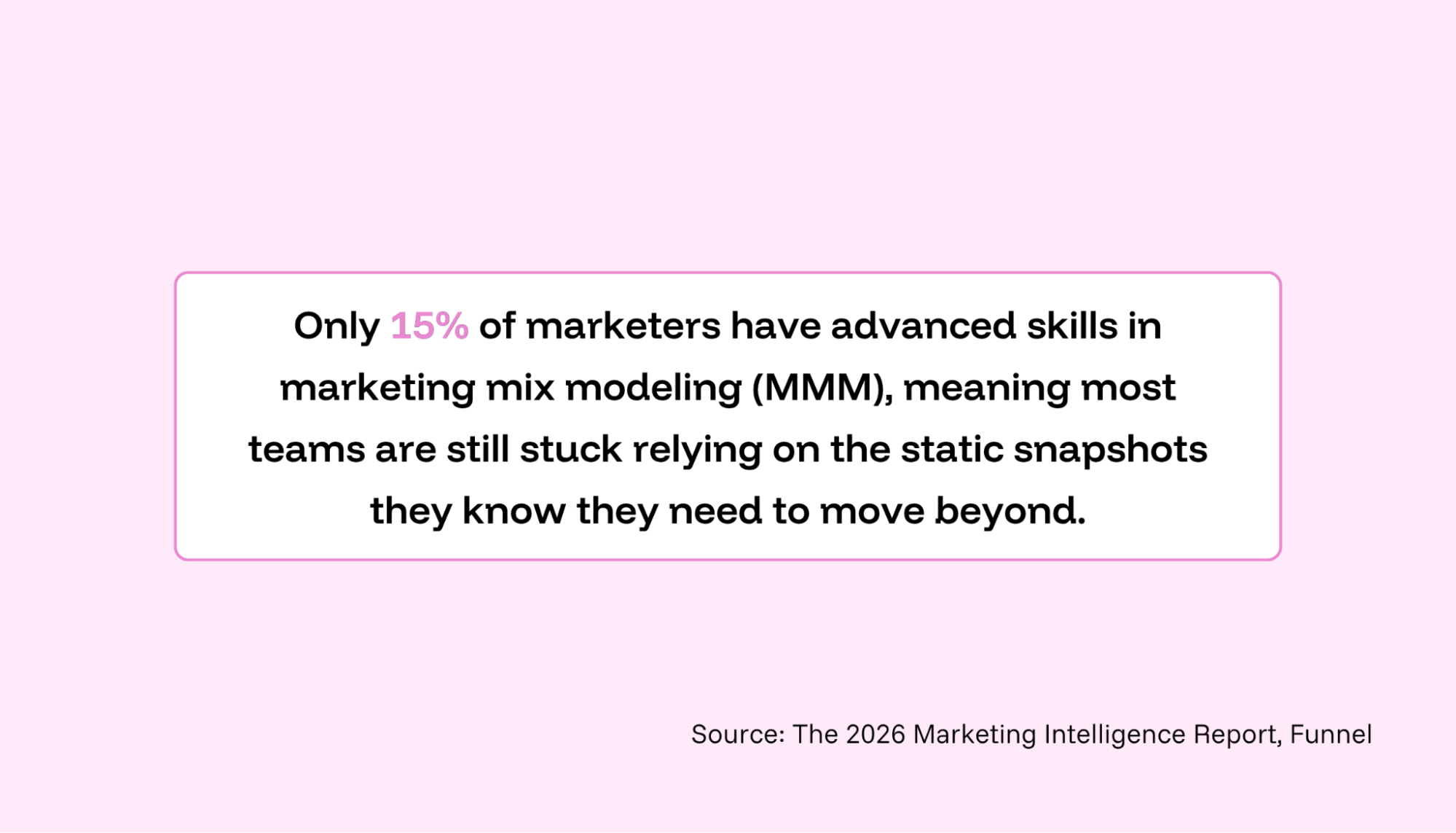 Marketing Mix Modeling Statistic