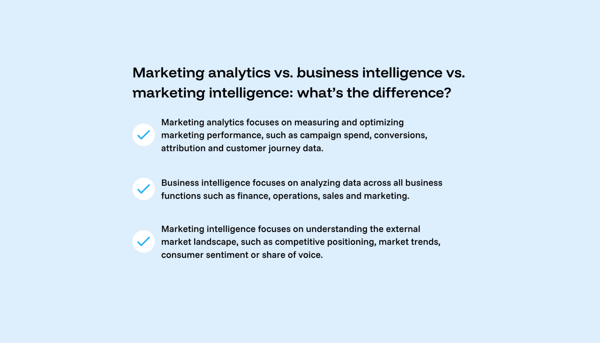 marketing analytics vs BI vs MI