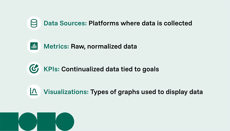 digital marketing dashboard ecosystem foundation funnel