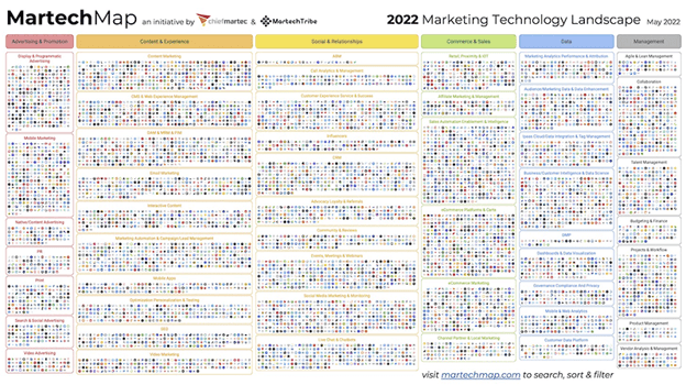 MartechMap