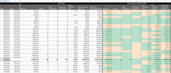 Mason-Interactive-Google-Sheet1-BFCM