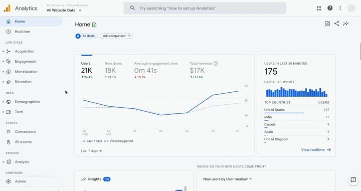 Measurable - Google Analytics