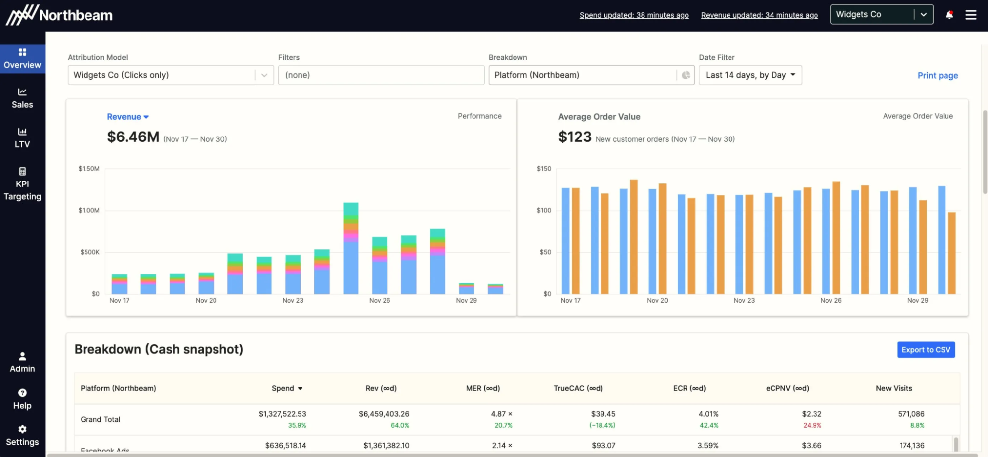 Marketing intelligence platform specializing in direct-to-consumer attribution