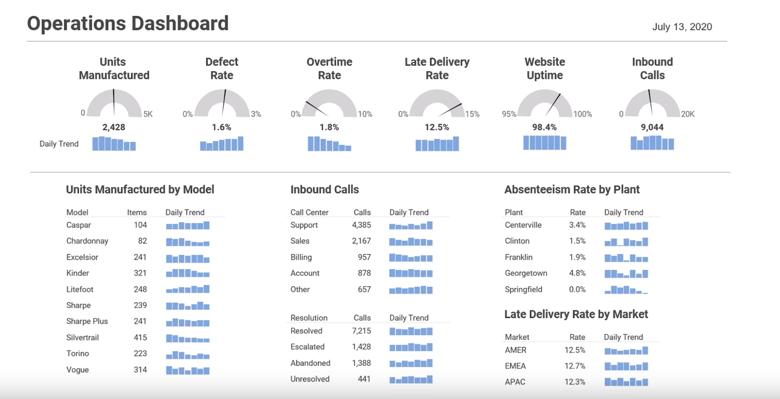 Operations BI dashboard