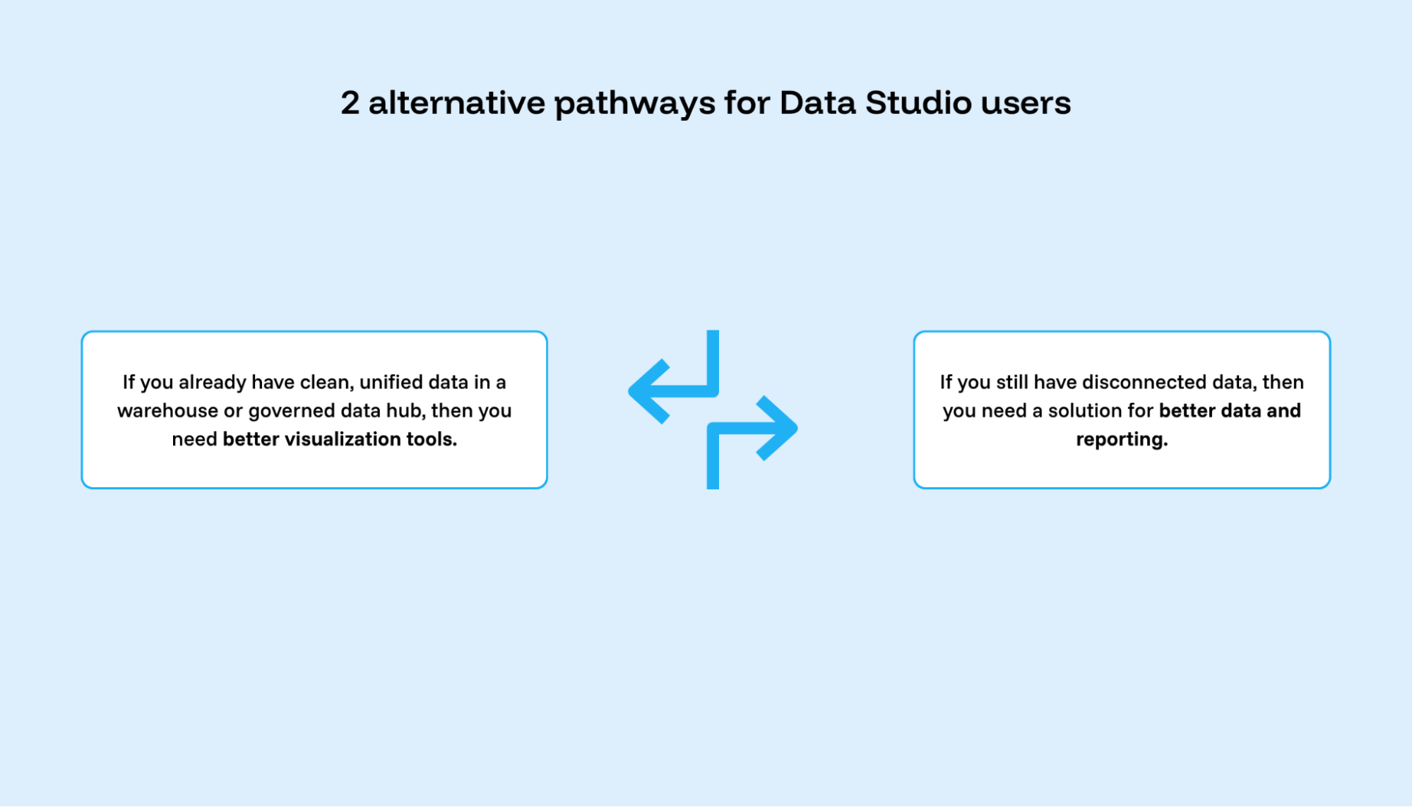 Two pathways for marketers looking for a Data Studio alternative
