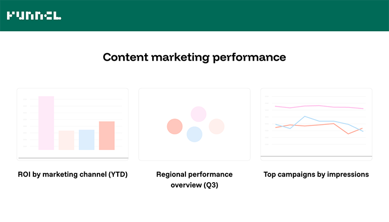 Performance Analysis Dashboard v2