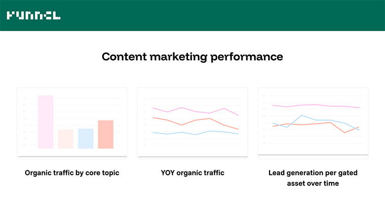 performance analysis marketing dashboard