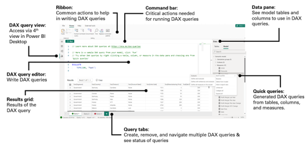 A diagram of Power BI's DAX query view with annotations.