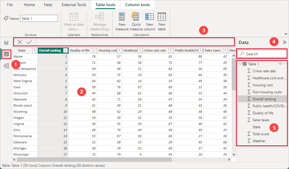 A screenshot of Power BI's data/table view.