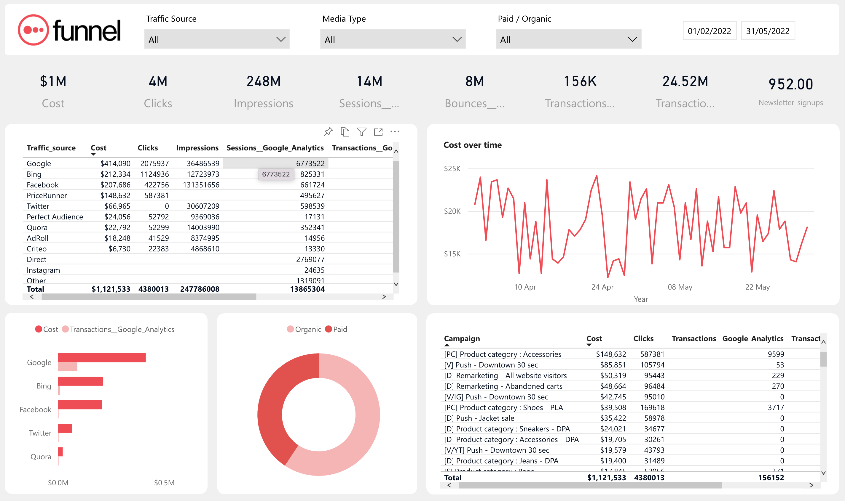 PowerBI-template