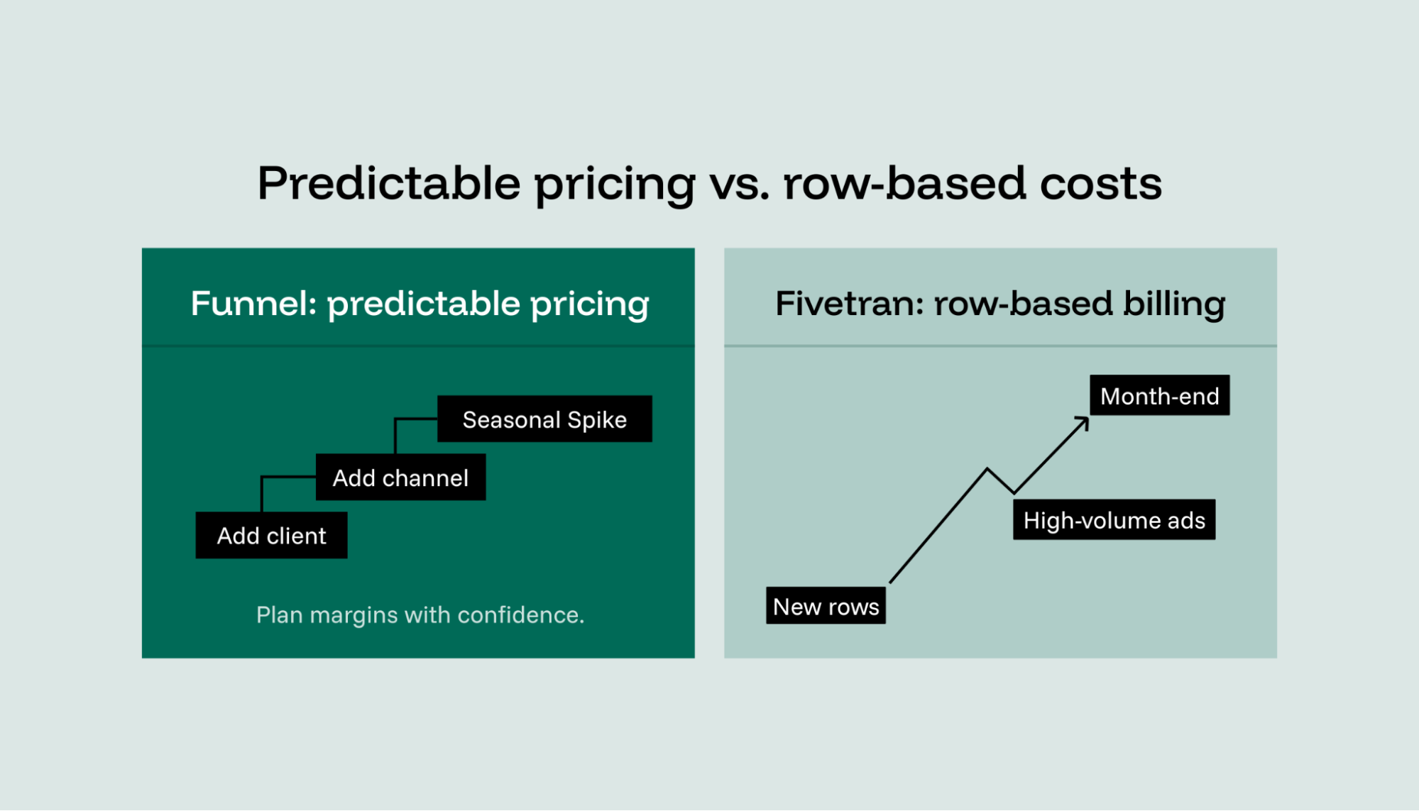 Stable vs spiking costs