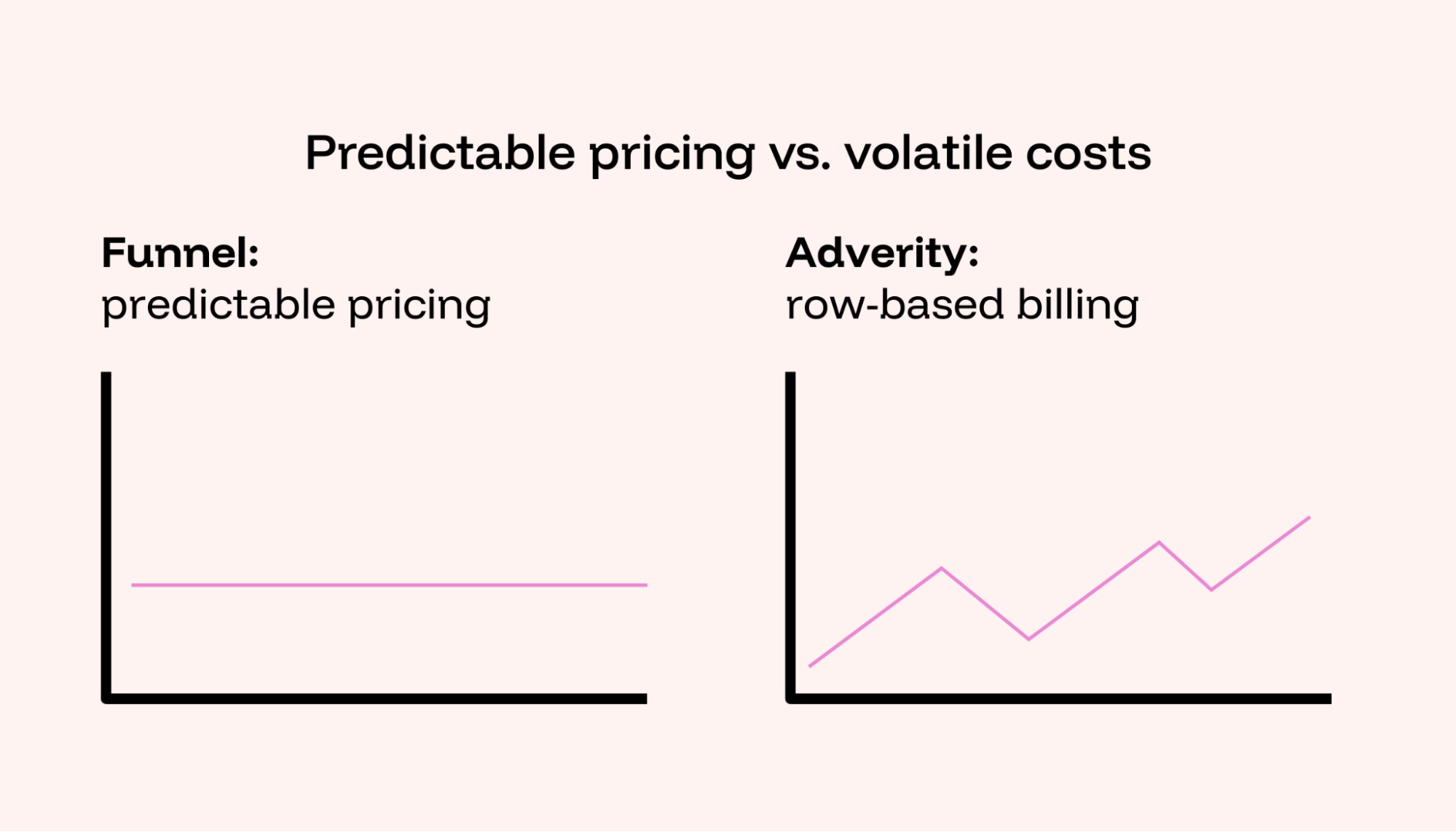 Funnel pricing comparison