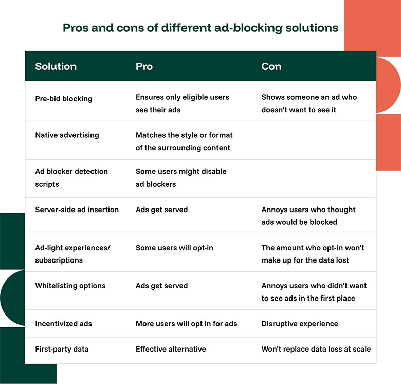  ad blocking solutions pros cons