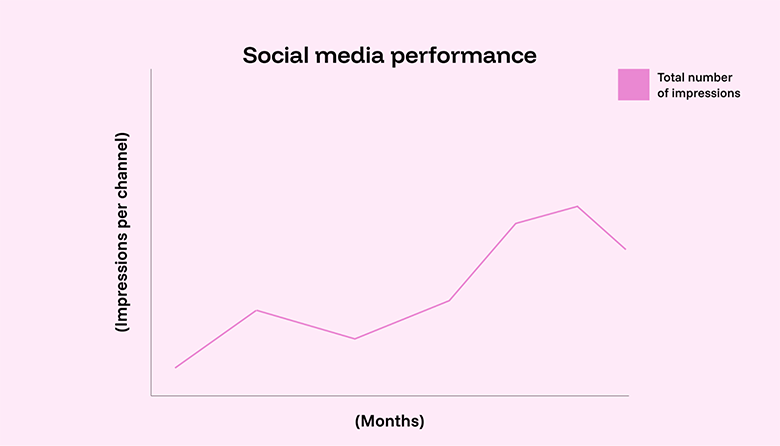  dashboard readability chart design