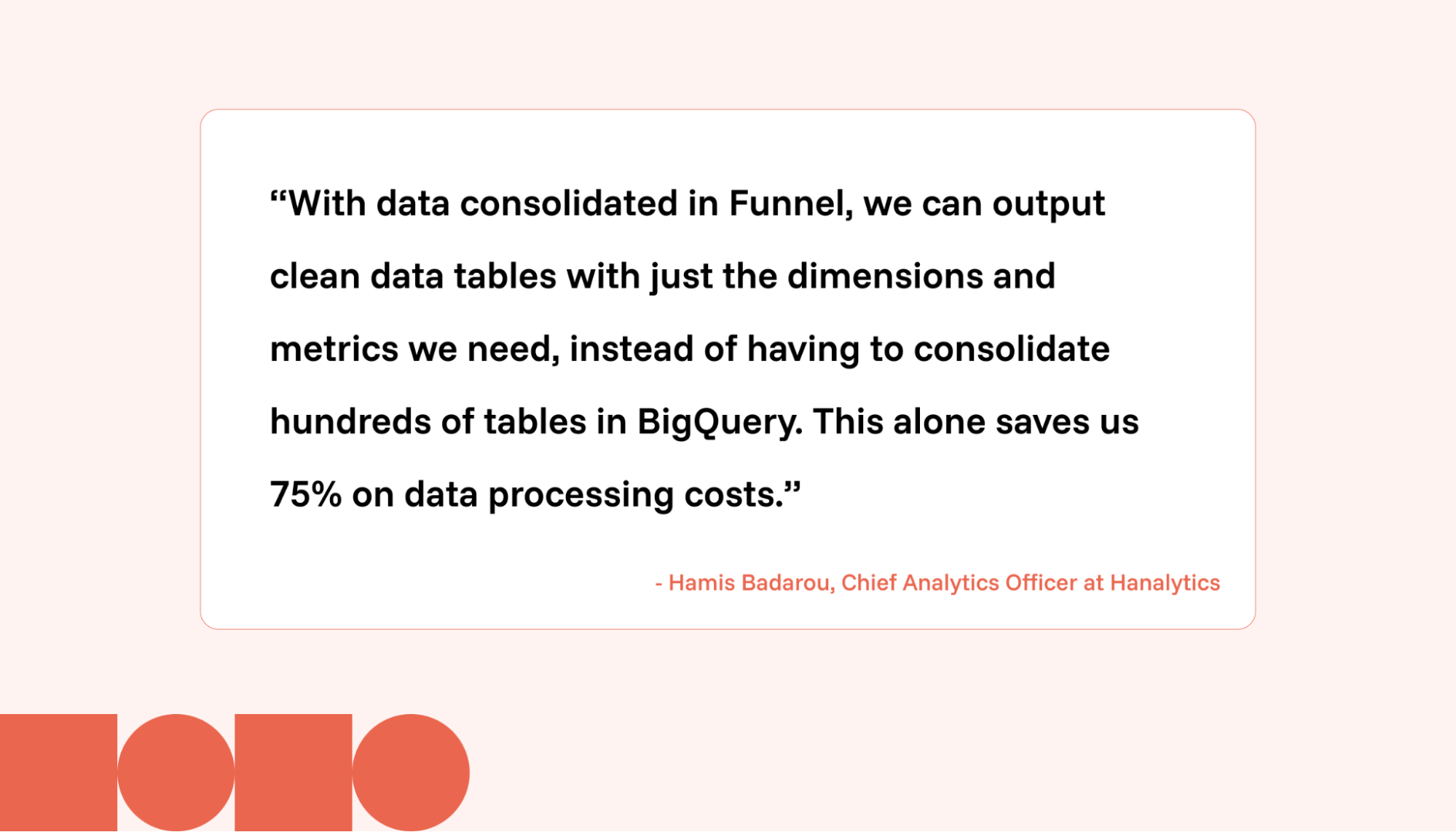 Case study quote from Hanalytics explaining how Funnel streamlined data consolidation, simplified reporting, and reduced data processing costs by 75%, demonstrating the value of data-driven marketing decisions.