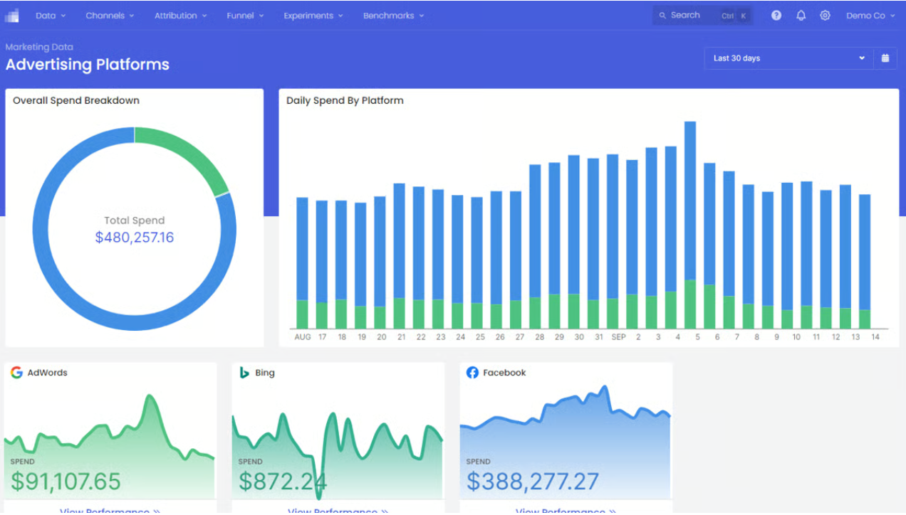 Screenshot of Rockerbox unified measurement platform combining MTA, MMM and incrementality testing