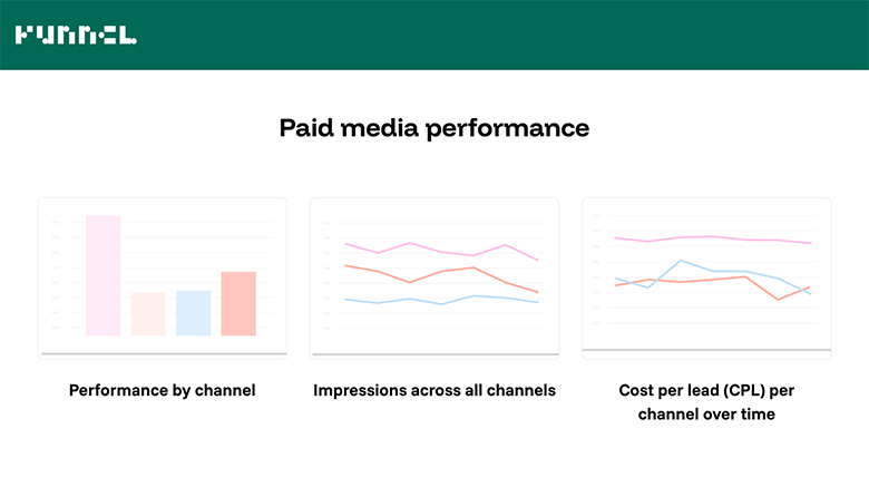 : role specific status marketing dashboard